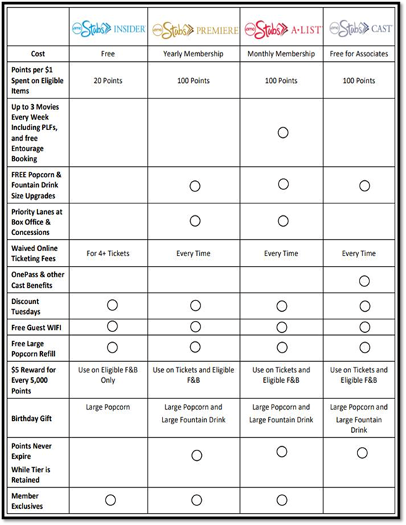 A table with a number of points

Description automatically generated